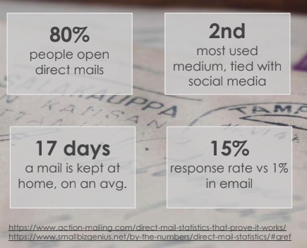 infographics on direct mail marketing
