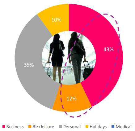 demographics-age