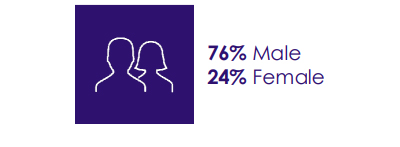 demographics-age